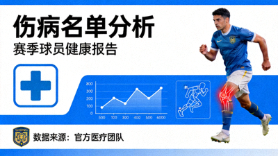 伤病名单分析专栏文章封面图